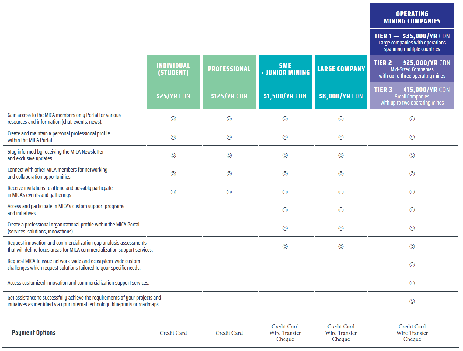 MICA Membership Guide