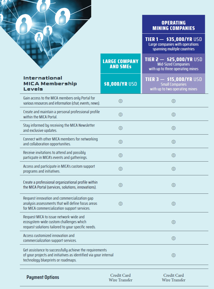 MICA Membership International Guide